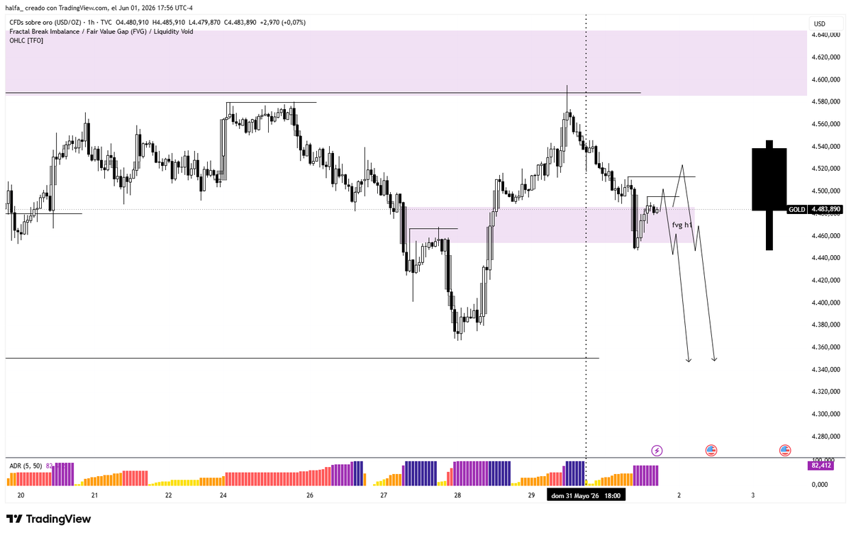 halfa_fx's tweet photo. The plan is clear. $DXY $XAUUSD https://t.co/OEHyFFxrwJ