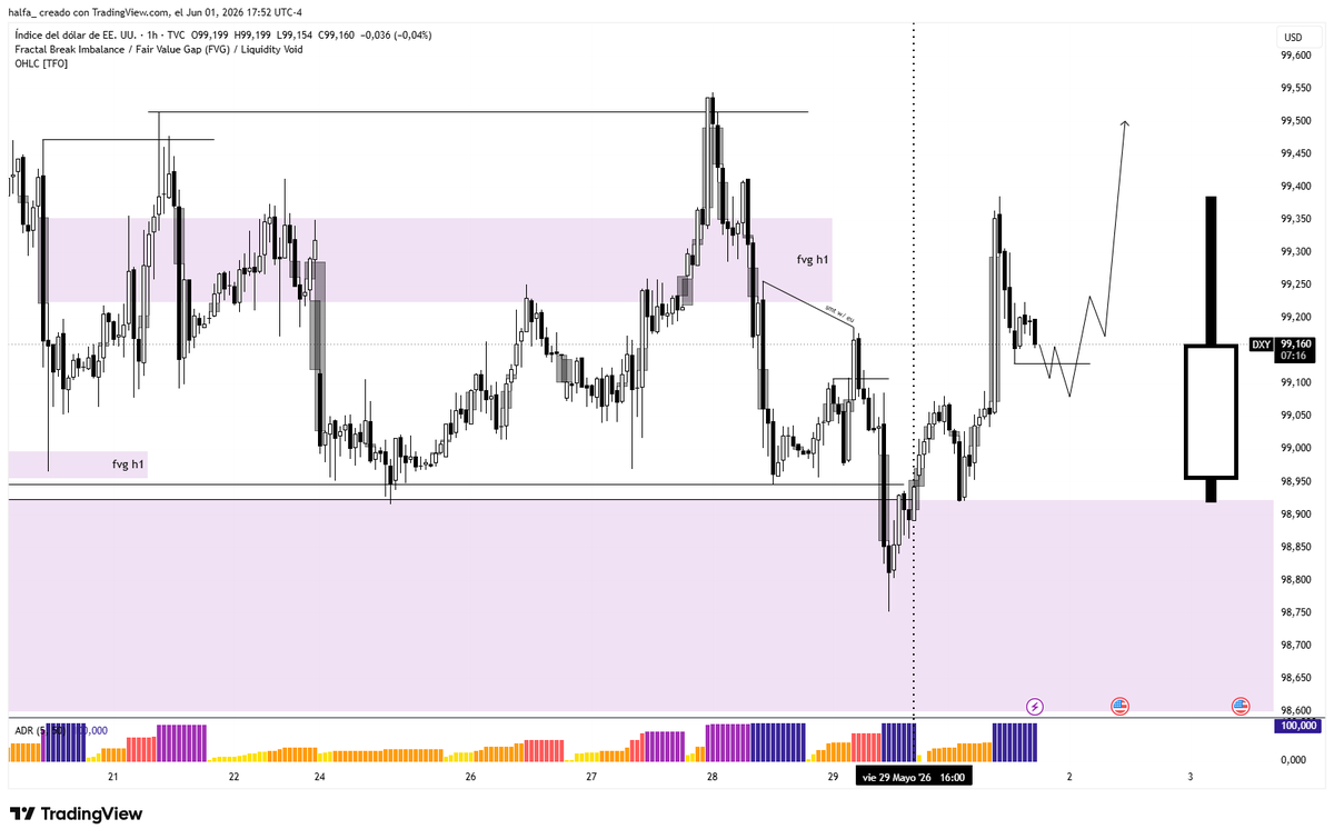 halfa_fx's tweet photo. The plan is clear. $DXY $XAUUSD https://t.co/OEHyFFxrwJ