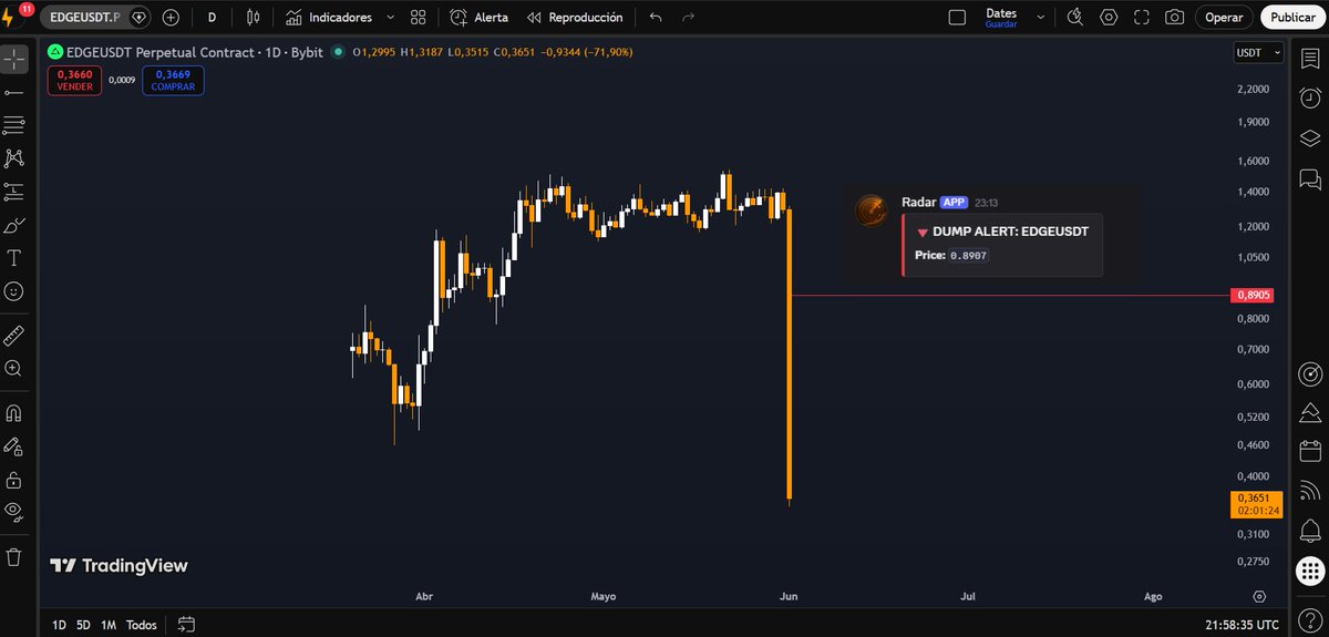ale_escalzo's tweet photo. https://t.co/tVZbASHEOg

Que dice un youtuber que hay que invertir en altcoins. Con cabeza, hold a largo plazo 🤭🤭🤭
#altcoins #edgeusdt https://t.co/2cuKOb21Ic
