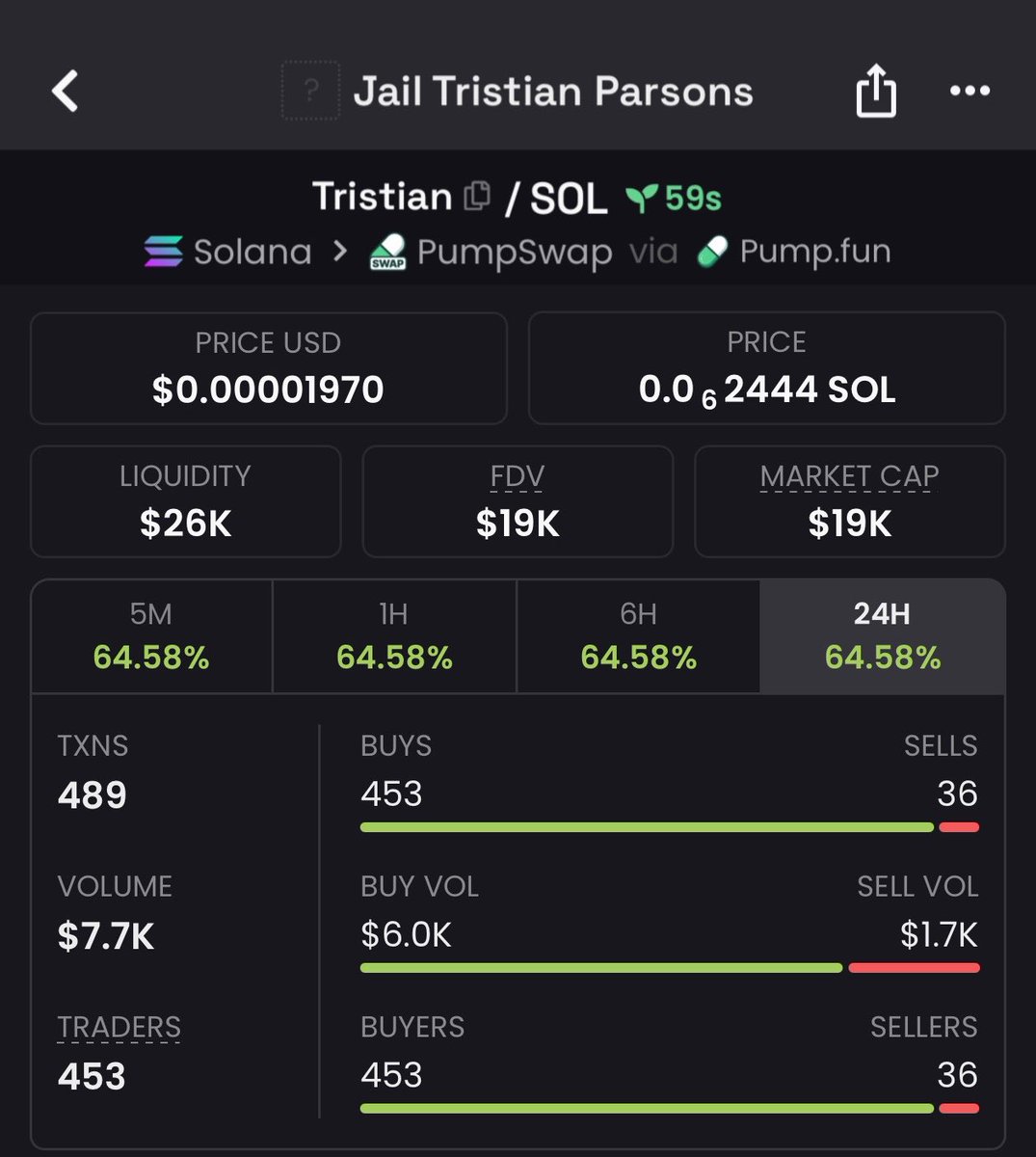 MemeLabups's tweet photo. Called $tristian in my tg at $19k Market cap 
  E9FQiVGB21RMn5UkJqPdKLaLcFxduQ8iQRDzvuWdpump

Being first matters more than being loud 🚀
That's how the TG plays the game
DM to join
#solanamemecoins https://t.co/AcN5dCyIKH