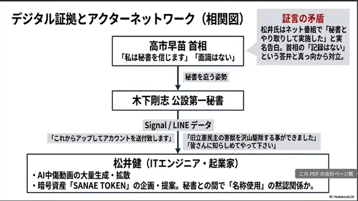 アイシス太郎 tweet media
