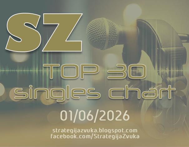 gorankukic's tweet photo. Top 20 SEE Chart i Top 30 Singles Chart za 01. jun 2026. na https://t.co/xglwLQVfUJ ,  https://t.co/wHueDlOK0q , #SZtop20seechart https://t.co/NSvM1DABtY i #SZtop30singleschart https://t.co/bO6htktUsW #strategijazvuka https://t.co/AAptQpetUQ
