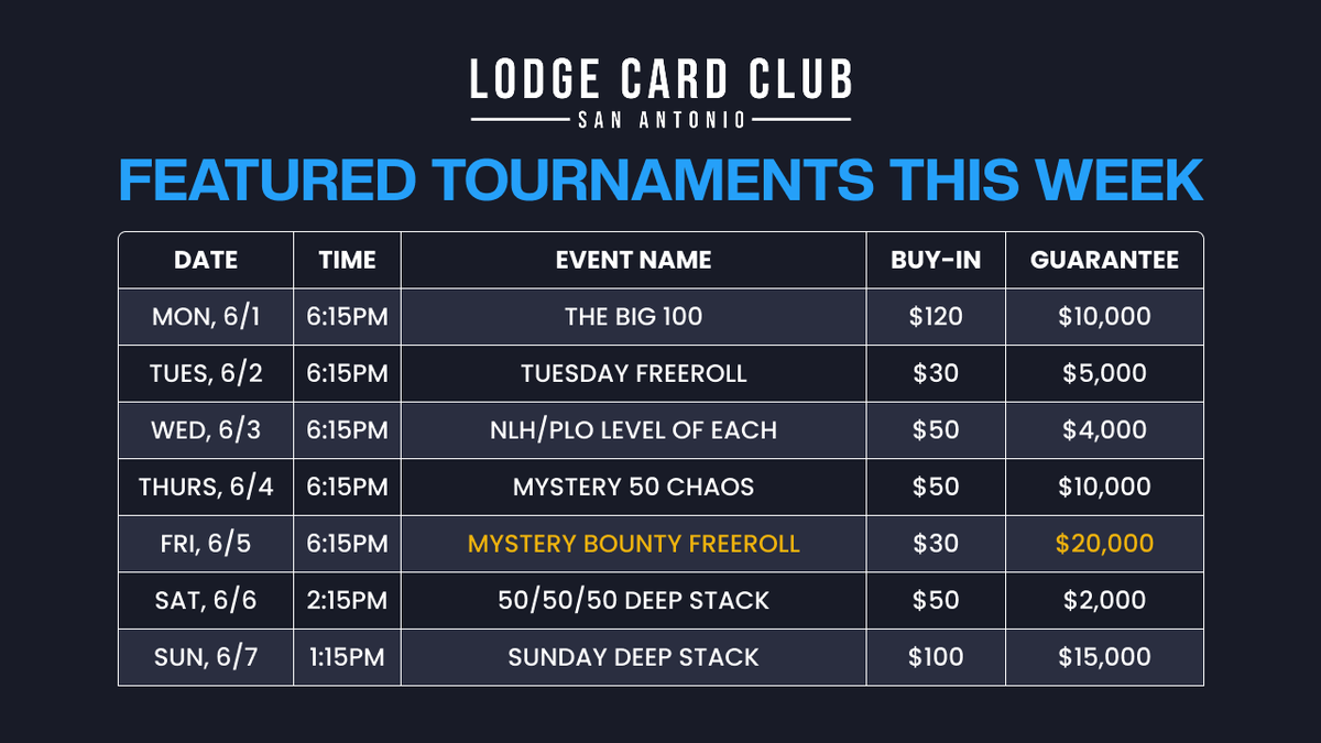 LodgeCardClubSA's tweet photo. 𝙎𝙥𝙚𝙘𝙞𝙖𝙡 𝙚𝙫𝙚𝙣𝙩𝙨 𝙩𝙝𝙞𝙨 𝙬𝙚𝙚𝙠 𝙖𝙩 𝙩𝙝𝙚 𝙇𝙤𝙙𝙜𝙚 𝙎𝙖𝙣 𝘼𝙣𝙩𝙤𝙣𝙞𝙤 👇🏼

- Wednesday - $4k GTD Level of Each NLH/PLO

- Friday - $20k GTD Mystery Bounty Freeroll

Good luck members 🍀 https://t.co/sYVmh0pXa1