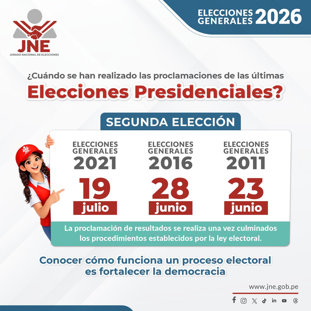 JNE_Peru's tweet photo. 🔎Conocer cómo funciona un proceso electoral es fortalecer la democracia💪🇵🇪
#JNEteExplica ¿Cuándo se han realizado las proclamaciones de las últimas elecciones presidenciales? ¿Por qué la proclamación de resultados de una #SegundaVuelta no es automática?
#AsíFuncionaElJNE👀 https://t.co/8aSI4ysl9Y