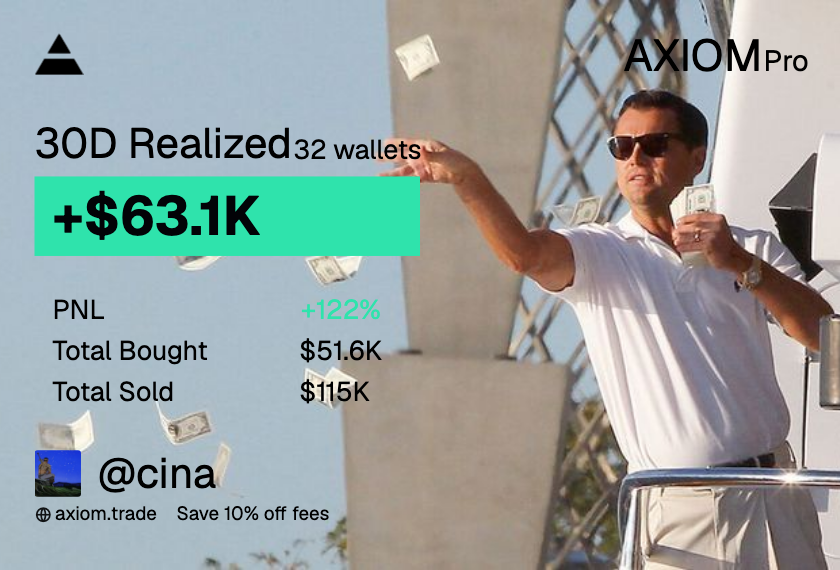 copenfa's tweet photo. Barely locked in for the month of May and honestly can't complain.

Accidentally deleted a few wallets, so I'm missing around $15k from the total, but even with that accounted for, we finished the month at roughly $78k.

Should be more than enough to sponsor the Euro summer trip.
