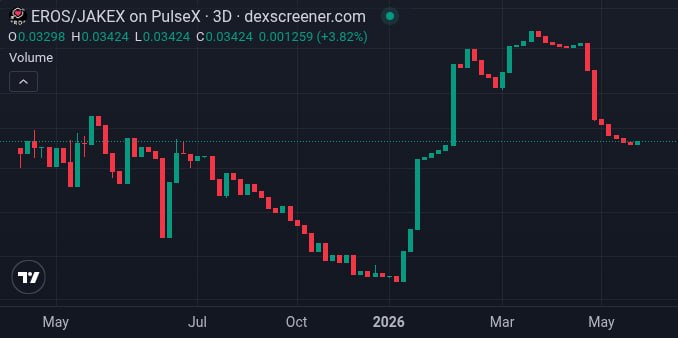 ChrissyInCrypto's tweet photo. @ErosOnPulse @CanadaCapt @bankrbot Eros titanx dragonx JakeX pulsar Helios blaze tinc hydra hyper. Come join us 💪 https://t.co/LuaFLs2HAj
