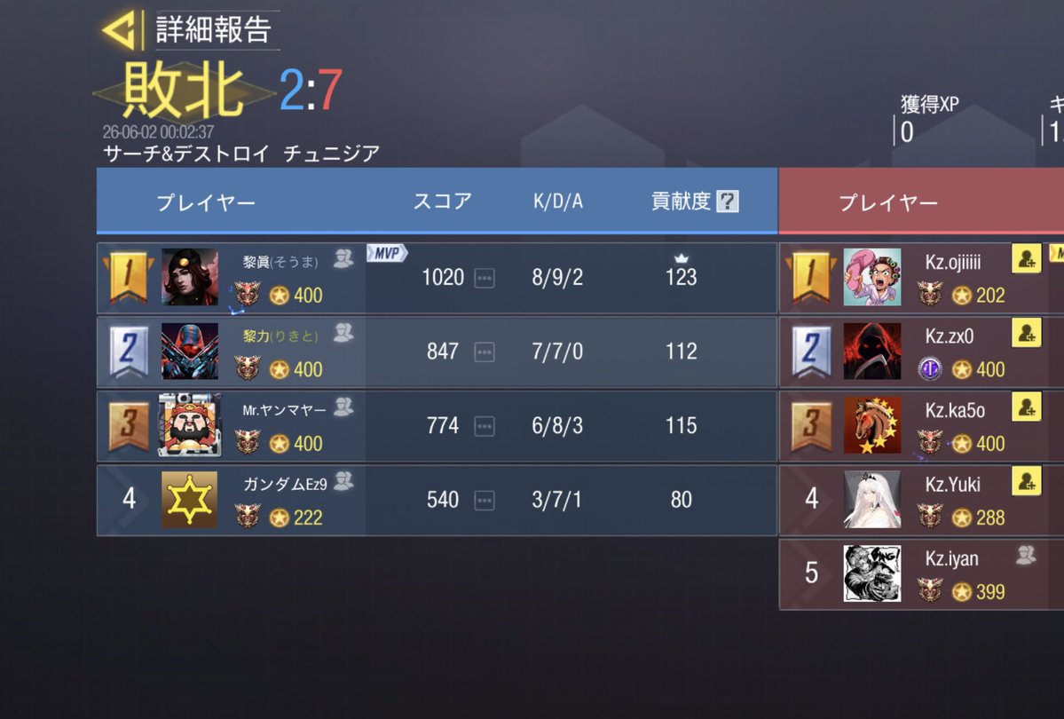 NoiR_codm's tweet photo. 6/1  23:00
お相手様  @Kingzone_codm  様
0-4  lose https://t.co/zmmweKRFwK