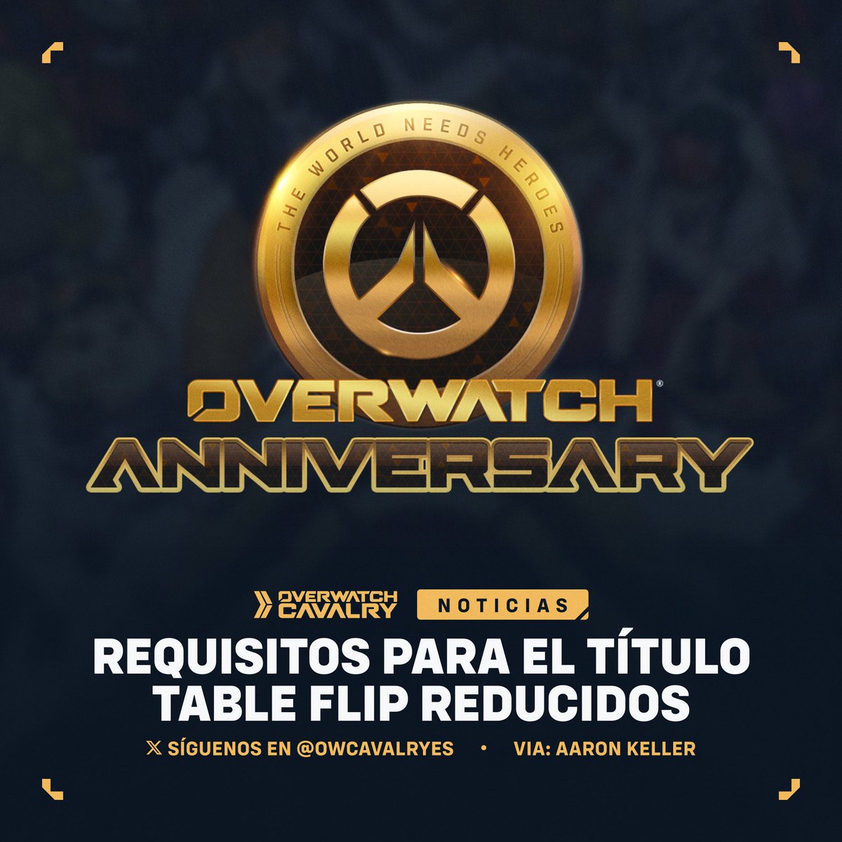OWCavalryES's tweet photo. Nuevas actualizaciones del evento de aniversario de #Overwatch ✨

Aaron Keller ha anunciado que se reducirá el requisito de 48 desafíos a 38 para obtener el título Table Flip y que el evento se extenderá hasta el final de la temporada.

🗓️ Nueva fecha: 16 de junio. https://t.co/AylLAQPA1h