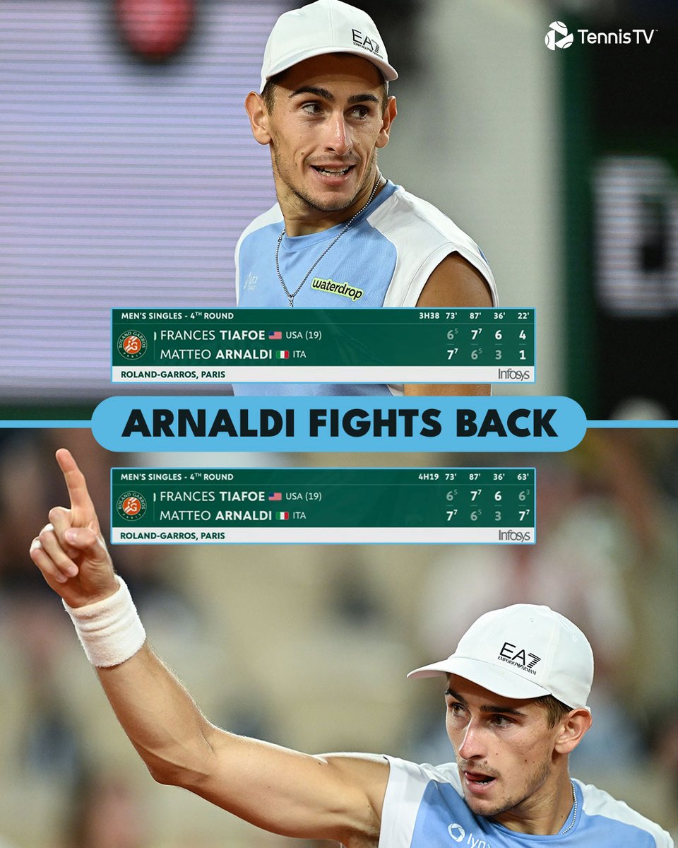 TennisTV's tweet photo. Back from the brink 😅 Arnaldi wipes out the double break to take Tiafoe to a late-night decider in Paris!

@rolandgarros #RolandGarros https://t.co/N4mw1UFhkd