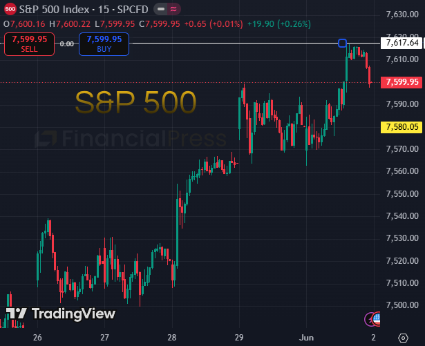 FinancialPress_'s tweet photo. JUST IN: The S&amp;P 500 and NASDAQ just had the highest daily close in HISTORY, which added $12.4 TRILLION in the last 62 days.

At the same time, bitcoin:native continued to be unremarkable. 

Follow us for daily market moving news. https://t.co/Ck9qoXP9Eg