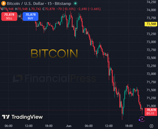 FinancialPress_'s tweet photo. JUST IN: The S&amp;P 500 and NASDAQ just had the highest daily close in HISTORY, which added $12.4 TRILLION in the last 62 days.

At the same time, bitcoin:native continued to be unremarkable. 

Follow us for daily market moving news. https://t.co/Ck9qoXP9Eg