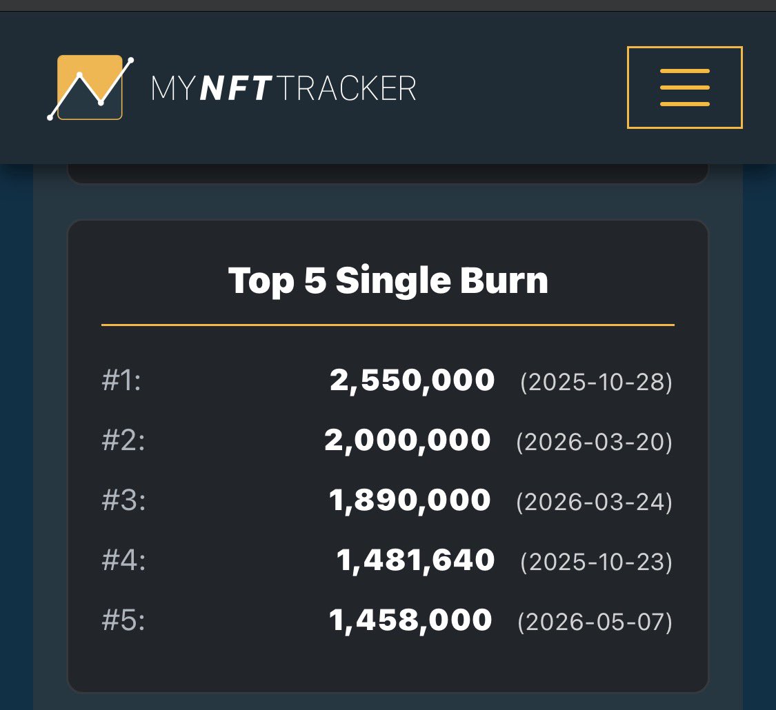 VeVeMeister's tweet photo. ❗️1.23 milion $OMI with a single VeVe DiCo purchase burned ❗️

Because there’s @drahko_eth , who absolutely needed to get the 1977 Stormtrooper. 
Collectors gonna collect, congrats!

I bet you didn’t know, so here’s the Top 5 single burns: https://t.co/MkgubiIbu4