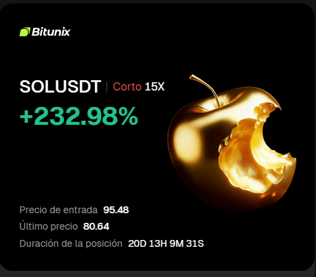 DmlTraiding's tweet photo. @AnyelaRios7 Si #sol Pierde ese soporte anyela, quedará con un vacío de liquidez hasta los 30 bajos    en semanal. Además con cuerda con HCH de un  semanal dos confluencias muy grandes... así que yo #sol lo veo bajo los 30ds https://t.co/Fok0hxyUG6