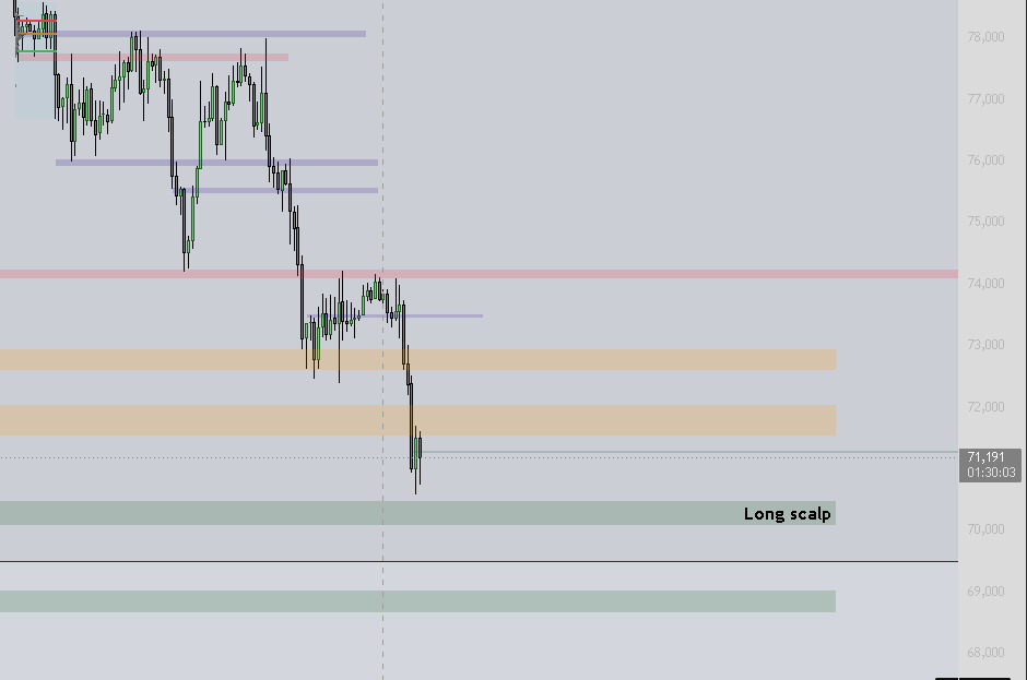 cryptosh1rami's tweet photo. Currently running shorts from the red zone on the chart, so any longs I take will mostly be hedges.
If buyers don't step in soon im looking at the black line first and then the final green level.
All of this only with confirmation and volume.

#btc #crypto #trading https://t.co/Qz4nh0OAQZ