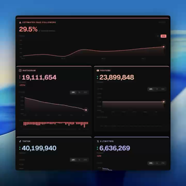 albertozurini's tweet photo. @annarection20 People are unfollowing James Charles as we speak.  

Built an app to track the biggest mass unfollow in influencers history: https://t.co/7JhOQJBQIq https://t.co/Vxw07meMYu