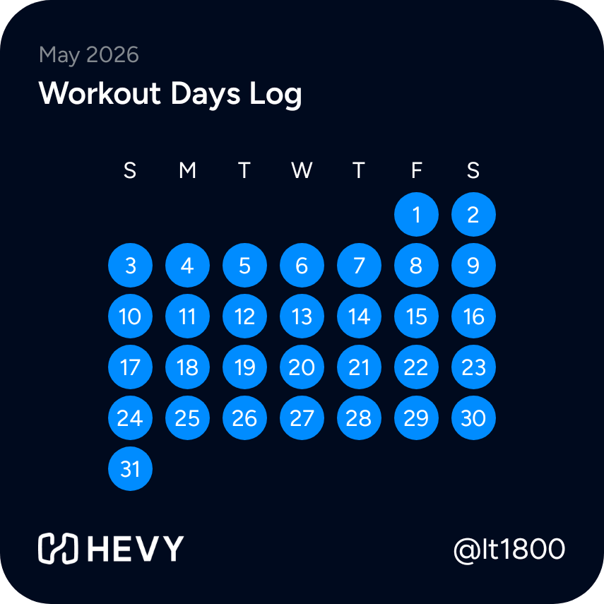 ChargerJeff's tweet photo. I set a goal to record a workout every day in May. Some days that was only the daily farm work, but most times it involved lifting. I set records for total monthly volume lifted along with reps. @hevyapp kept me on track and gave me a solid plan to follow. https://t.co/BzSluWZMTf