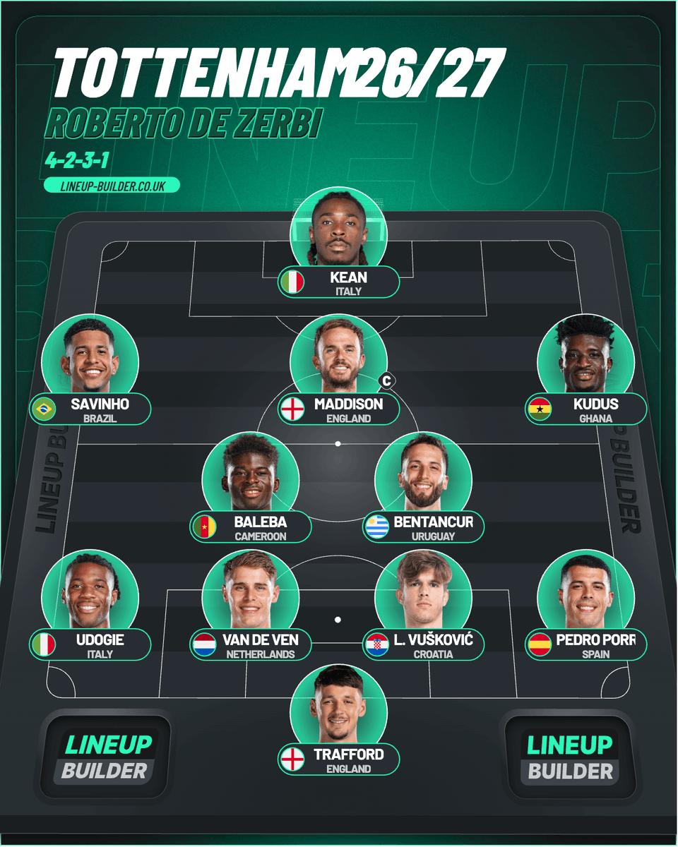 BernieLockton's tweet photo. This is a Tottenham team that 100% should be contending for Champions League and a domestic trophy. (also even if we dont get Trafford, I think Kinsky can be really good) #thfc https://t.co/lX1OCsN8c8