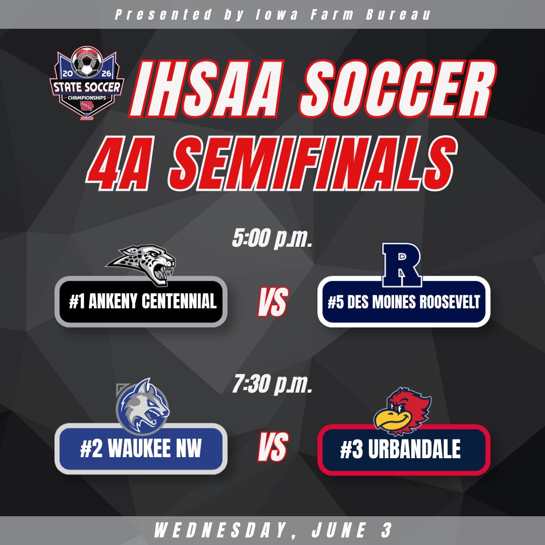 IHSAA's tweet photo. #iahssoc semifinal matchups are set! ⚽️🔥

The road to a state title continues Wednesday.

🏆 https://t.co/9SISdceACo https://t.co/Q9fnhJ0iKl