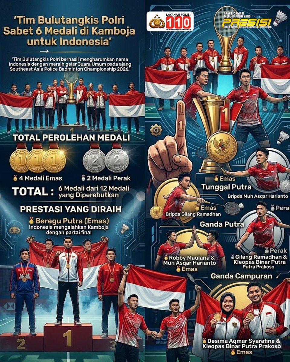 DivHumas_Polri's tweet photo. Tim Bulutangkis Polri berhasil meriah capaian membanggakan dalam ajang kejuaraan Southeast Asia Police Badminton Championship di Phnom Penh Kamboja pada tanggal 26 – 31 Mei 2026. Selamat untuk para juara, teruslah membanggakan nama Indonesia dan Korps Bhayangkara di kancah dunia! https://t.co/9IUC3bu3ty