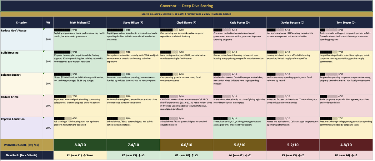 JKSaba44's tweet photo. Openclaw helping me evaluate a bunch of Gubers https://t.co/SEjLP8Uy26
