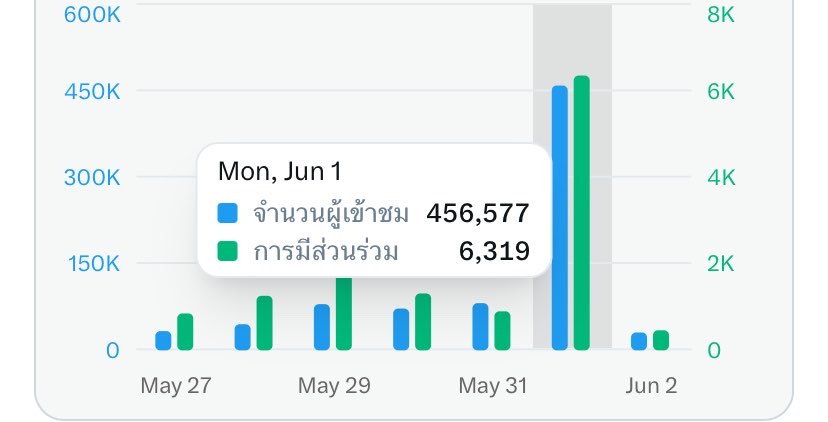 extrawhip, pls🧁 tweet media