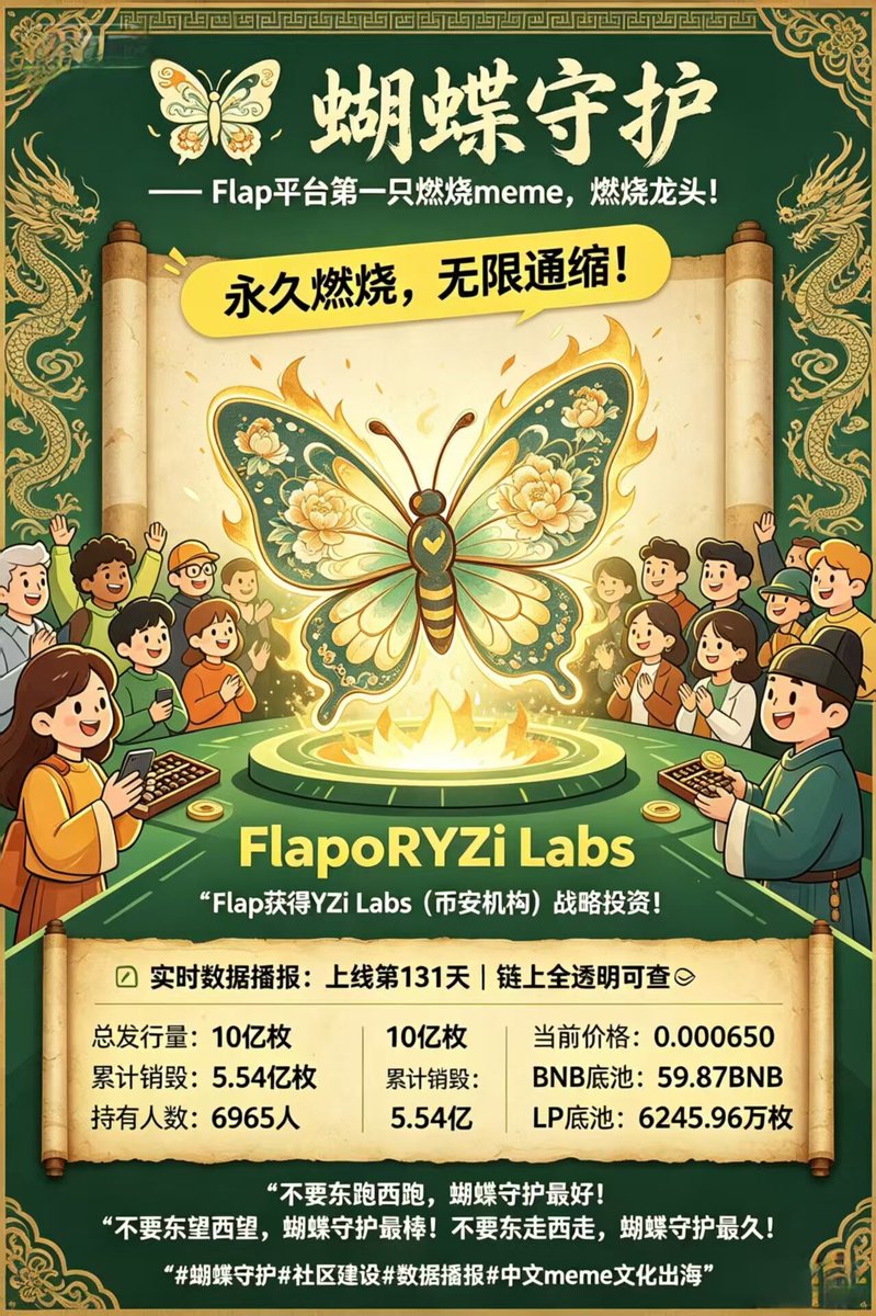 2HzRGGGFMl5050's tweet photo. 🦋 蝴蝶守护 —— Flap平台第一只燃烧meme，燃烧龙头！永久燃烧，无限通缩！
Flap获得YZi Labs（币安机构）战略投资！
🦋
📊 实时数据播报
上线第131天｜链上全透明可查✅
· 总发行��：10亿枚
· 累计销毁：5.54亿枚
· 持有人数：6965人
· 当前价格：0.000650
· BNB底池：59.87BNB
· LP底池：6245.97万枚 https://t.co/ldrcwUMrnV