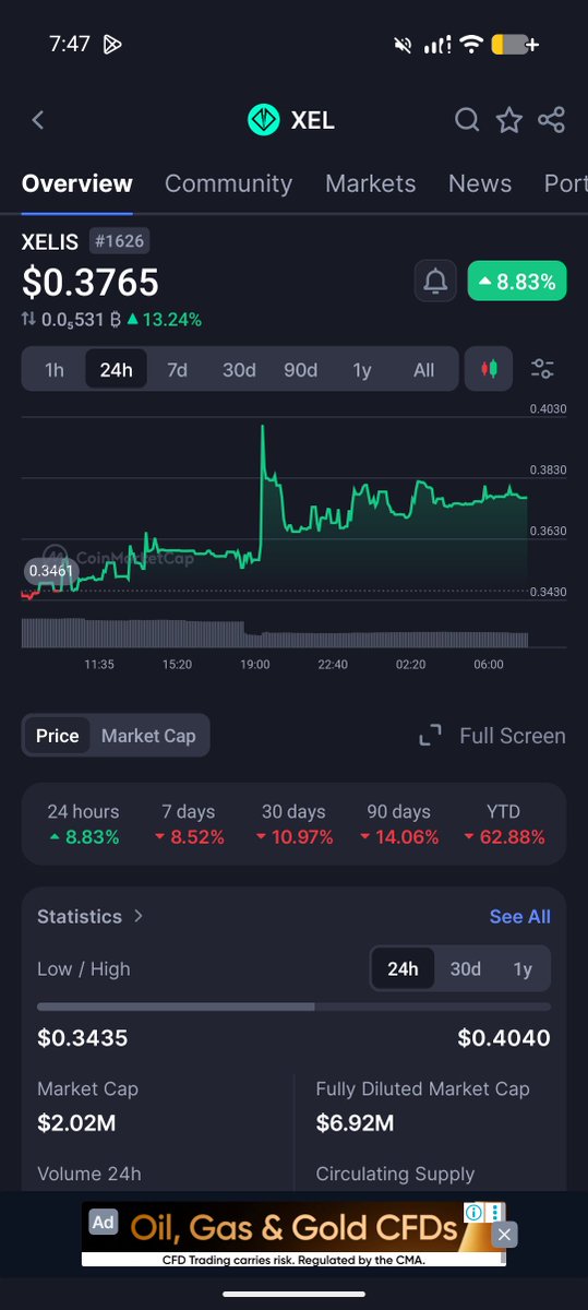 xelis_fans's tweet photo. @xelis_project ripping through bleedy markets 🔥🚨 https://t.co/waZ69eKYNi