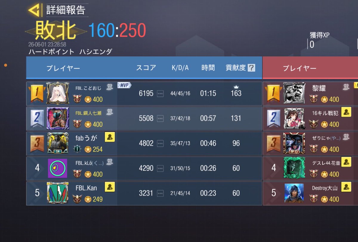 Fabulous_codm's tweet photo. 6/1.23:00  Bチーム
NøiR Bチーム  @NoiR_B_codm 様
3-1   Win
対戦ありがとうございました😊
またよろしくお願いします🙇‍♂️ https://t.co/KSN9g9WTHz