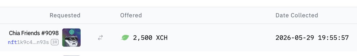 Crypto_RVD's tweet photo. @JamesCryptoNova #9098 is Marmot Gene (#1 rarity).

Steven, the #2 rarity, sold off for 2000 $XCH ... so I suppose the Gene offer amount isn't too shocking.

But yeah, whoever owns it... that's a pretty incredible windfall. Congrats! The last price sold was 1288 XCH, so this is nearly double. 👀 https://t.co/Kevp6pJJ95