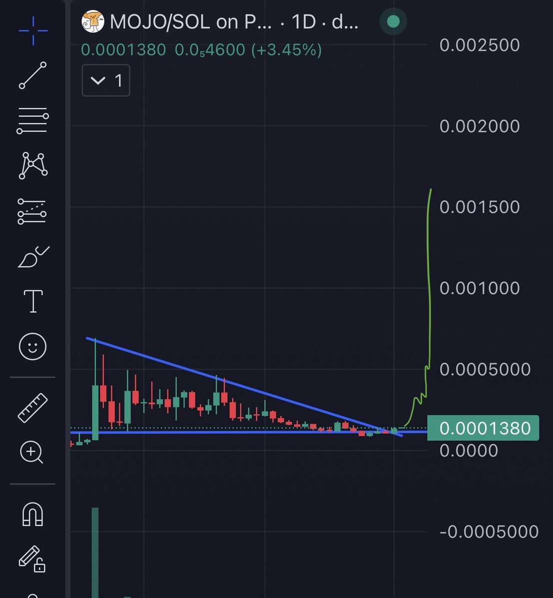 supreme90k's tweet photo. $mojo breakout 🚀🚀🚀 https://t.co/fyQ6ohKcmQ