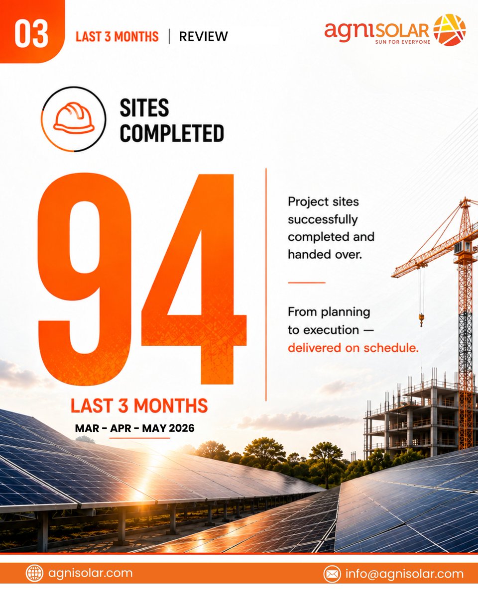 Agni_Solar's tweet photo. A quick look at what the last 3 Months looked like at Agni Solar.
Every installation represents a step toward energy independence, lower electricity costs, and a cleaner future. 
#CleanEnergy #Sustainability #SolarPower #GreenEnergy #CommercialSolar #EnergySavings #SolarIndia https://t.co/NZHUQ7rCLx