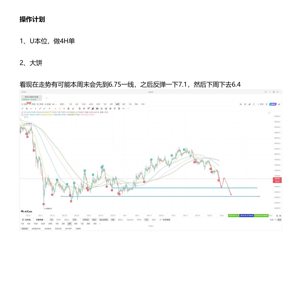 交易员小李1130 tweet media