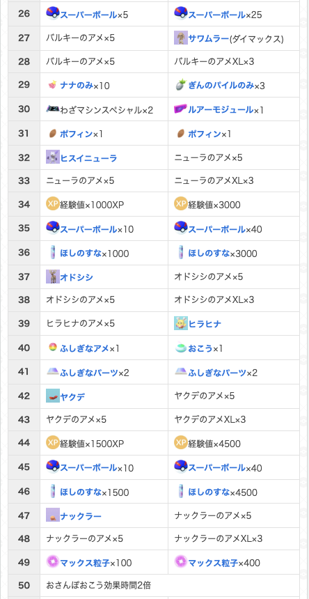 gamewith_pkgo's tweet photo. 【 GOパス6月 最新情報 】

報酬一覧が判明

📅挑戦期間：6/2(火)10:00~7/7(火)10:00

🎁報酬
ルギア

👑デラックス報酬
ジゲンふかそうち
→7/14(火)10:00まで

✅GOパスボーナス
交換時アメボーナス
ギフト上限増加
タマ��孵化時すな,XP2倍

など

▼ 詳細
https://t.co/PZyQqa4zxd
#ポケモンGO https://t.co/U3blP1n69t