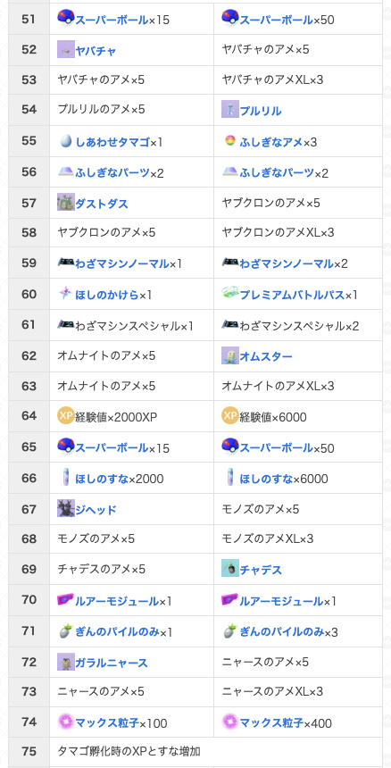 gamewith_pkgo's tweet photo. 【 GOパス6月 最新情報 】

報酬一覧が判明

📅挑戦期間：6/2(火)10:00~7/7(火)10:00

🎁報酬
ルギア

👑デラックス報酬
ジゲンふかそうち
→7/14(火)10:00まで

✅GOパスボーナス
交換時アメボーナス
ギフト上限増加
タマ��孵化時すな,XP2倍

など

▼ 詳細
https://t.co/PZyQqa4zxd
#ポケモンGO https://t.co/U3blP1n69t