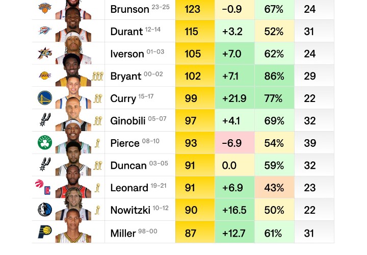 OfficialDomNBA's tweet photo. 🤦 https://t.co/2b9SPJXkSc