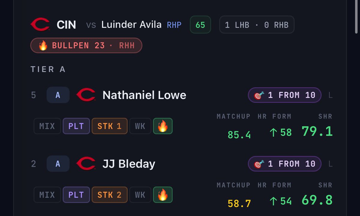 Chroko00's tweet photo. JJ BLEDAY MAH GUYYY 😮‍💨

JJ Bleday Tier A HR 💰

We Are Cooking 😈

Use Code CHRO50 for 50% Off SluggerScout: https://t.co/hjK0Rsj6Nz

@SynBets @SYNNER_CITY @SluggerScout https://t.co/p4Van75yW5