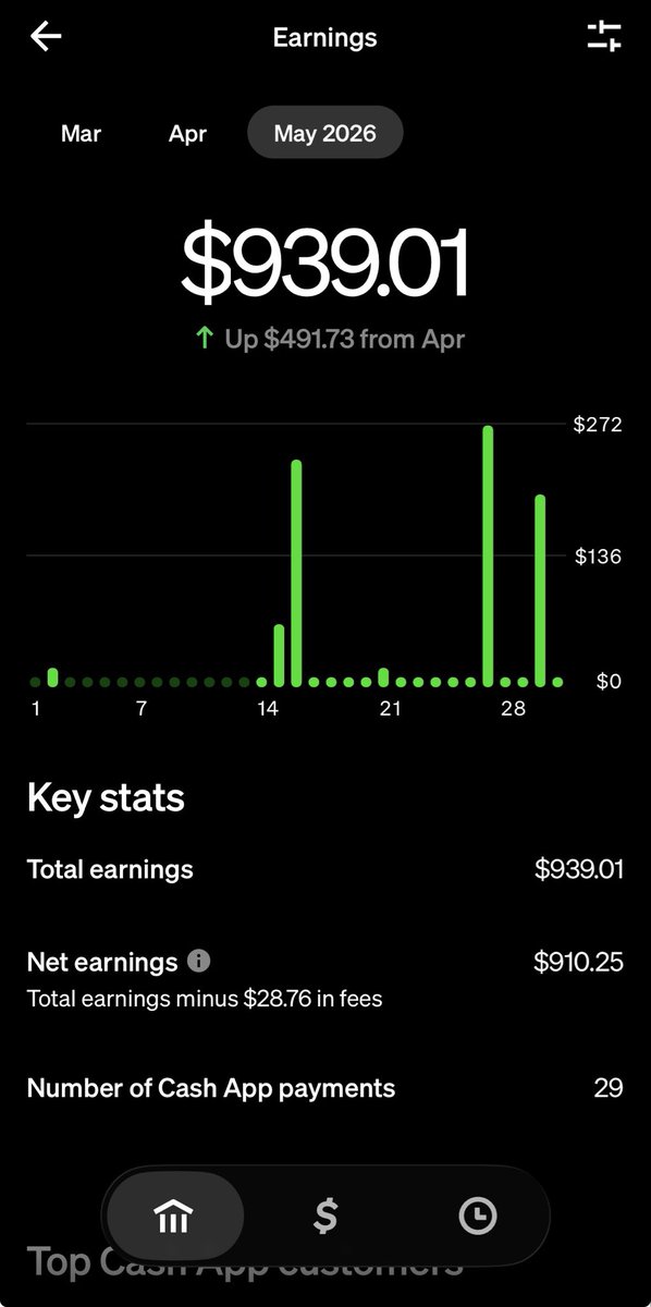 MasterAlphaDILF's tweet photo. I love to spend a few minutes every now and then to use paypigs and entertain myself making a little pocket change. I post maybe 3-4 times a week on these subreddits and have a few regular subs as well as guys that cycle back and forth in my DMs. https://t.co/LETap8xA7Q