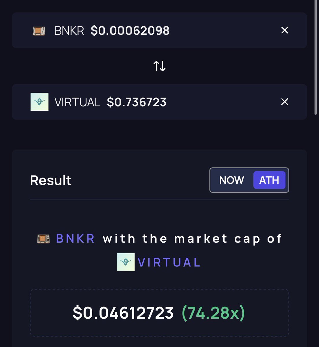 atzebase's tweet photo. Easiest 74x in crypto right now … $BNKR https://t.co/qPHKfmTbVk