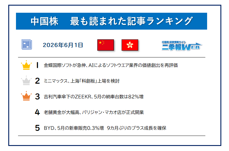おはようございます。きょうも良い1日にしていきましょう😃 【中国株