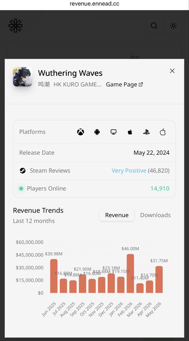 h_beetgn's tweet photo. @__yuraii2 Very positive Steam Reviews ♥️ https://t.co/eb829nPrRO