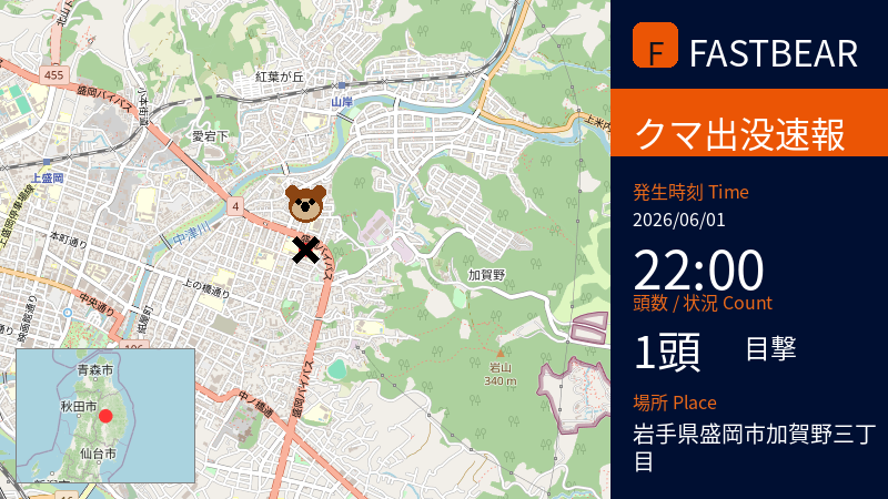 fastbearbot's tweet photo. 【🐻熊出没情報】

先日、クマ1頭の目撃がありました。性別は不明です。

📅 日時: 2026-06-01 22:00頃 (JST)
📍 場所: 岩手県盛岡市加賀野三丁目

詳細情報:
6月1日午後10時00分ごろ、盛岡市加賀野三丁目の国道４号線・岩山入口交差点付近で、成獣とみられるクマ1頭が目撃されました。目撃者はバイクを運転しており、クマは西方へ移動し住宅街に入っていったとのことです。人的・物的被害は確認されていません。警察は現場付近を警戒し、周辺住民に注意を呼びかけています。

⚠️ 加賀野三丁目周辺にお住まいの方、国道４号線・岩山入口交差点付近を通行される方は、十分にご注意ください！クマは予想外の場所に出没する可能性があります。

#クマ #注意喚起 #盛岡 #岩手 #野生動物 #熊出没

詳細な地図はこちら👇
https://t.co/HtDvVfL1uv

---
⚠️ URGENT: BEAR SIGHTING 🐻 A large adult bear was spotted near the Iwateyama Entrance intersection on National Route 4 in Kagano 3-chome, Morioka City, Iwate Prefecture, around 10 PM JST on June 1, 2026. The bear was seen moving west into a residential area. Police are patrolling and advising residents to be cautious.
---
⚠️ 紧急警报：熊出没注意！

2026年6月1日晚10点左右，岩手县盛冈市加贺野三丁目国道4号线岩山入口交叉口附近，目击到一只成年熊。熊向西移动，进入了住宅区。请当地居民和游客提高警惕，注意安全。警方正在加强巡逻。
---
⚠️ 긴급: 곰 출몰 정보

2026년 6월 1일 22시경, 이와테현 모리오카시 카가노 3초메 국도 4호선 이와야마 입구 교차로 부근에서 성체로 추정되는 곰 1마리가 목격되었습니다. 곰은 서쪽으로 이동하여 주택가로 들어간 것으로 보입니다. 현재까지 인명 및 재산 피해는 확인되지 않았습니다. 주변 주민들께서는 각별한 주의를 부탁드립니다.

#BearSighting #JapanWildlife #Iwate #Morioka #WildlifeAlert