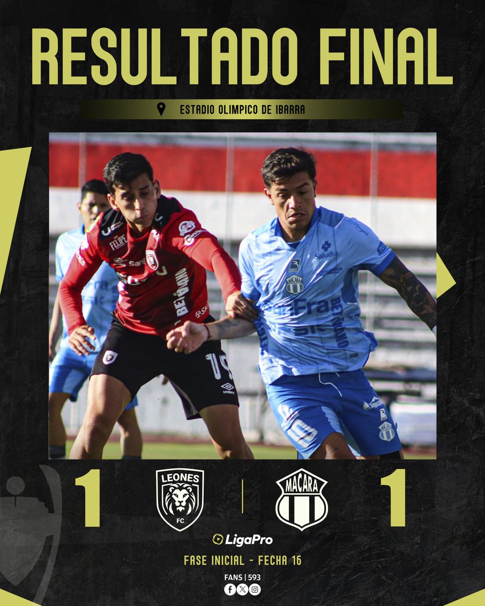 fans593's tweet photo. ¡EMPATE EN IBARRA! 🤝⚽

#Leones y #Macará no lograron sacarse ventaja y terminaron igualando 1-1 por la fecha 16 de la #LigaPro. https://t.co/57YGWRgqeb
