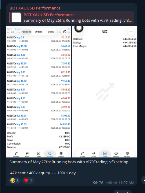 AI79Trading's tweet photo. Our bot has been consistently printing for the last 2.5 months, passview available, DM for details✌️ https://t.co/U97X2NtoC7