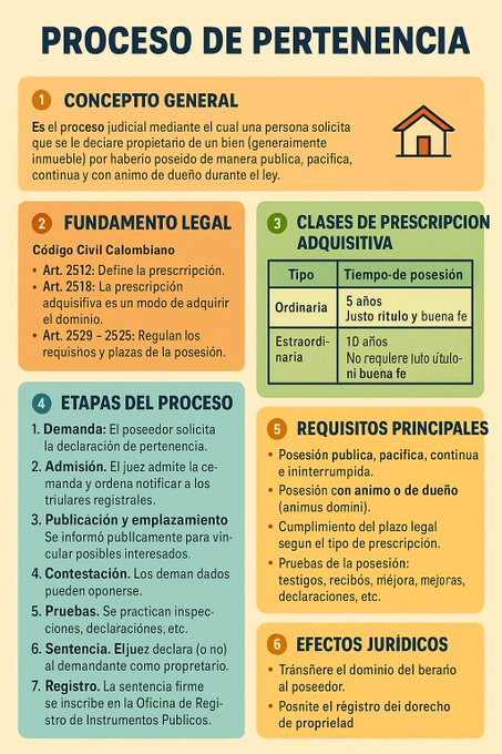 juridicascol's tweet photo. PROCESO DE PERTENENCIA - ESQUEMA JURISPRUDENCIAL.

DESEAS ESTAR ACTUALIZADO A DIARIO DE TODA LA JURISPRUDENCIA DEL PAIS? SUSCRIBETE  👉https://t.co/pbsHVXKcKz https://t.co/EPoozSGXQg
