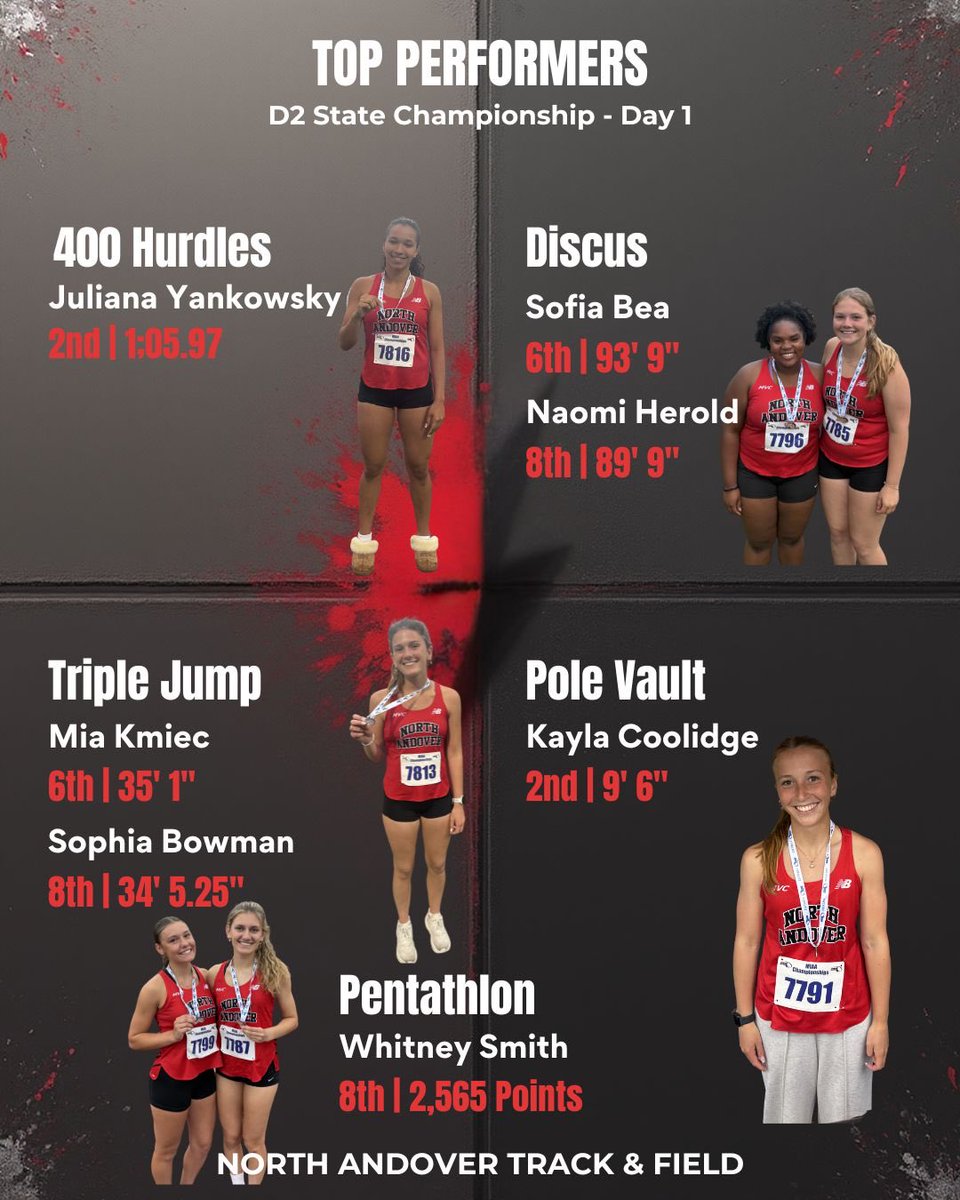 MrMeehanNAHS's tweet photo. A great two days for the girls team at the D2 State Championship. We fought hard to earn 6th place amongst a tough field. https://t.co/VU4SkvNw6r