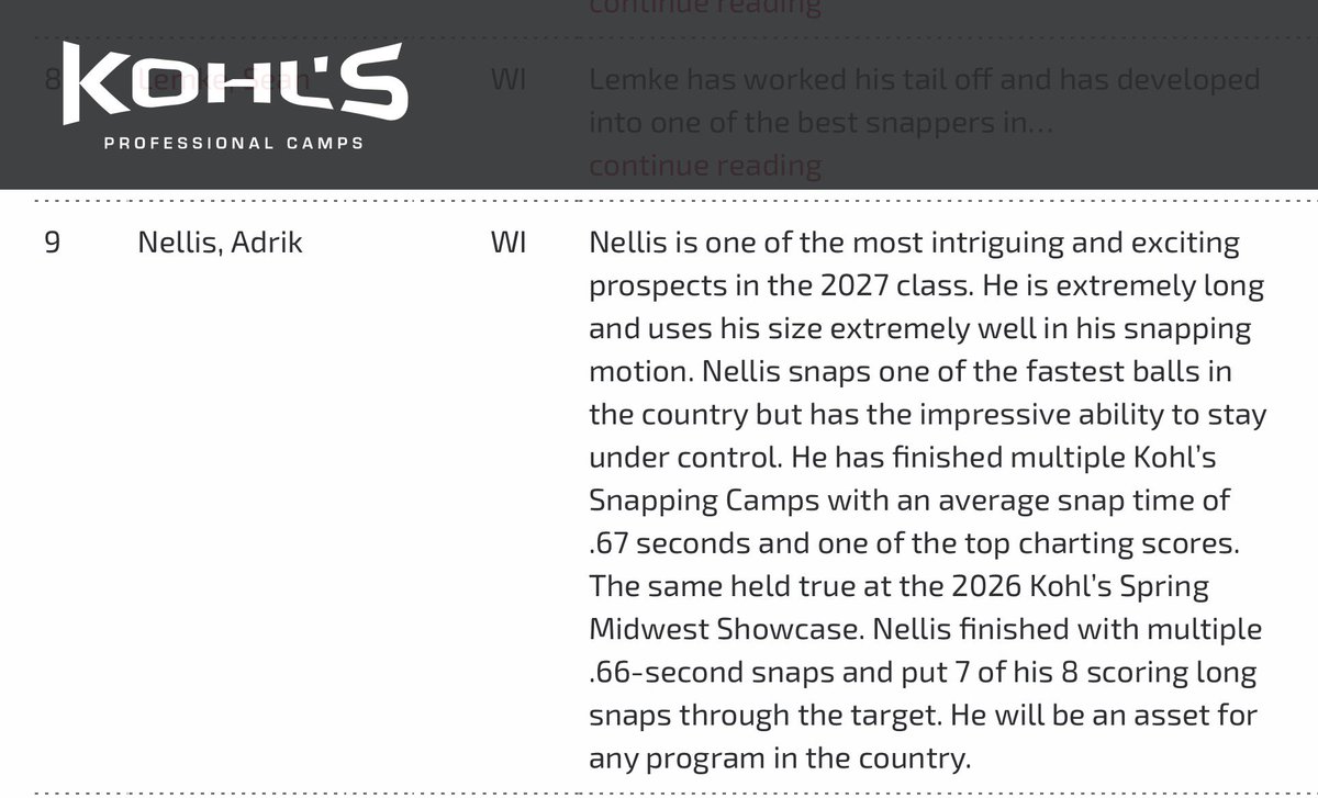 AdrikNellis89's tweet photo. After the Kohls Midwest Showcase camp, I am very grateful to be ranked a 5🌟 Long Snapper, #9 in the Nation, in the C/O 2027! @KohlsSnapping @Coach_Casper @DB_CoachCoombs @LeVarWoods @CoachPorrecaPU @CoachLaRussa @OrryHellenbrand @CoachFam @CoachSingler @nickfiacable24 @CoachMurphy87 @MJ_NFLDraft