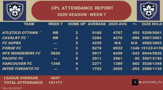 Leonard_FC tweet picture