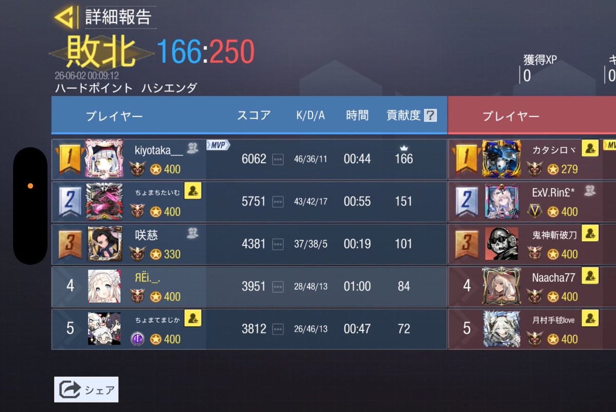 BWD_codm's tweet photo. 日付｜2026/06/01
時間｜23
御相手様｜@ExV12345 様
戦績｜1-3 lose

対戦ありがとうございました❀
また機会があればよろしくお願いします❀ https://t.co/CX45BVf5DB