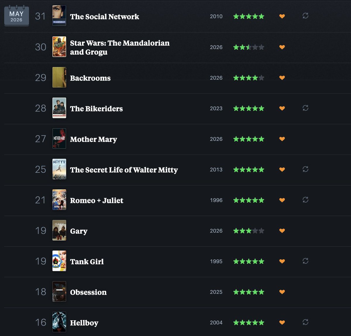 hebb's tweet photo. My May viewings #Letterboxd https://t.co/IxGIGfduEg