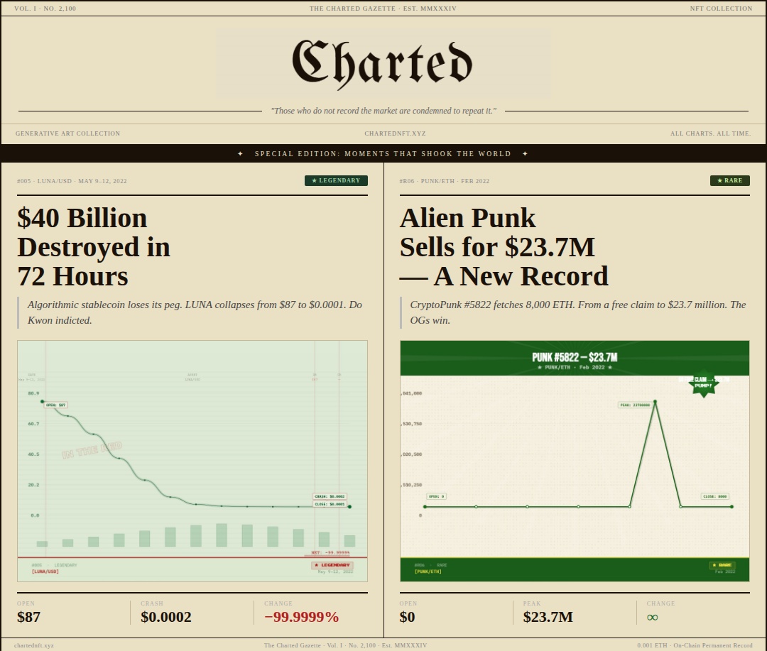 chartedNFT's tweet photo. The most important moments in financial history turned into generative art and sealed on-chain forever.  

21 one-of-ones. 6 tiers. 12 rendering styles.  

CHARTED is almost here. https://t.co/BhhmUcmlDU